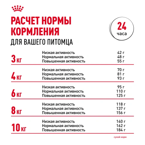 Сухой корм Royal Canin Mini Dental Care для собак, 3 кг фото 9