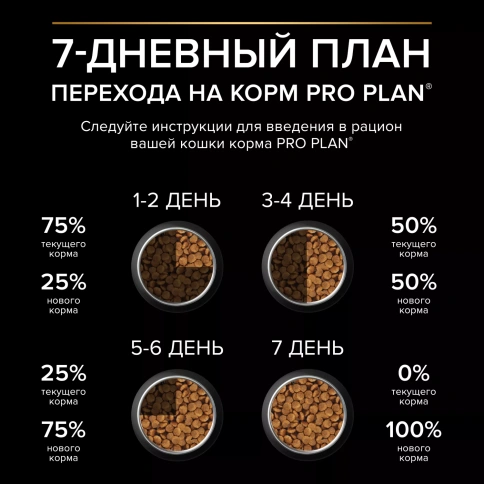 Сухой корм PRO PLAN Turkey для котят с чувствительным пищеварением или с особыми предпочтениями в еде, с высоким содержанием индейки, 1,5 кг фото 6
