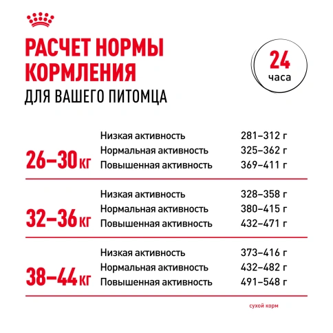 Сухой корм Royal Canin Maxi Adult 5+ для собак, 15 кг фото 9