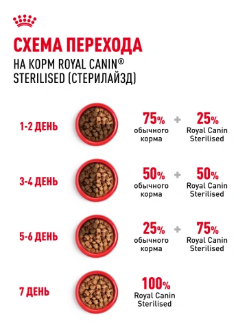 Влажный корм Royal Canin Sterilised в соусе для стерилизованных кошек старше 1 года, пауч, 85 г фото 7