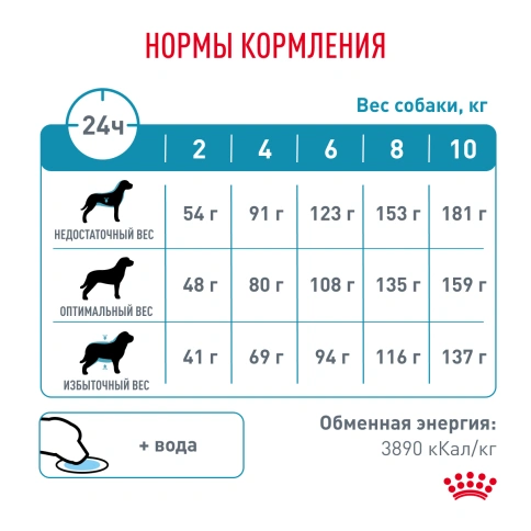 Сухой корм Royal Canin Hypoallergenic Small Dogs для собак, 3,5 кг фото 8