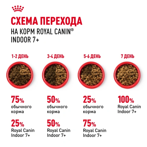Сухой корм Royal Canin Indoor 7+ для кошек, 1,5 кг фото 10