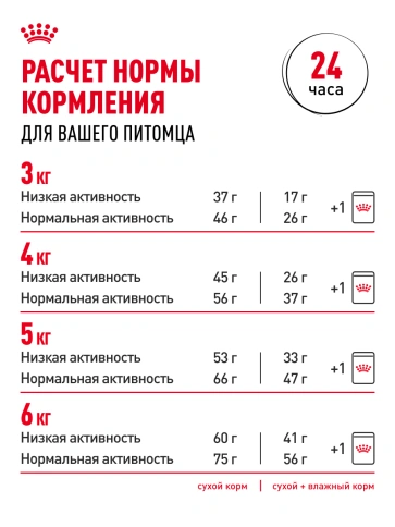 Сухой корм Royal Canin Sterilised 7+ для стерилизованных кошек и кастрированных котов, 1.5 кг фото 22