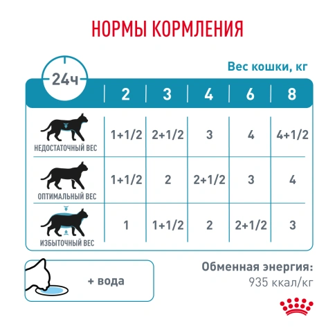 Влажный корм Royal Canin Sensitivity Control в соусе Chicken & Rice для кошек при пищевой аллергии, с курицей и рисом, пауч, 85 г фото 7