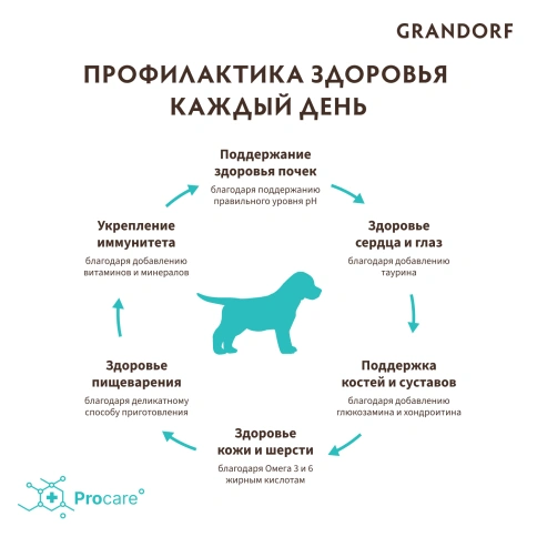 Сухой корм Grandorf Lamb & Turkey Puppy для щенков всех пород, с ягненком и индейкой, 10 кг фото 4