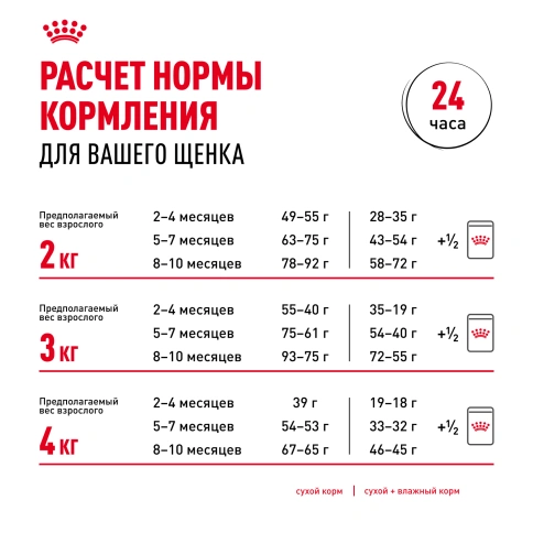 Сухой корм Royal Canin Yorkshire Terrier Puppy для щенков, 1,5 кг фото 10