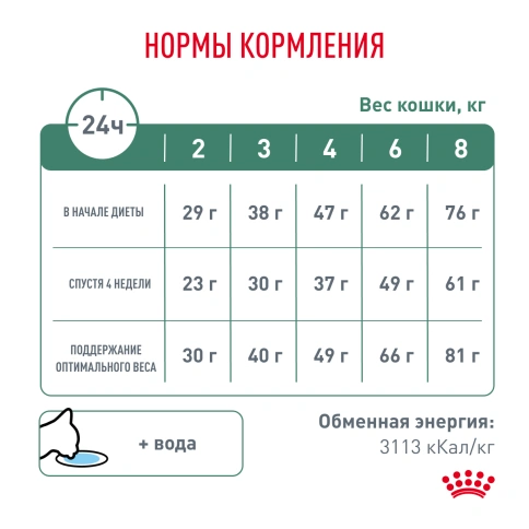 Сухой корм Royal Canin Satiety Weight Management для кошек для снижение веса, 1,5 кг фото 7