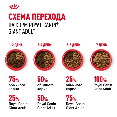 Сухой корм Royal Canin Giant Adult для собак, 4 кг фото 7