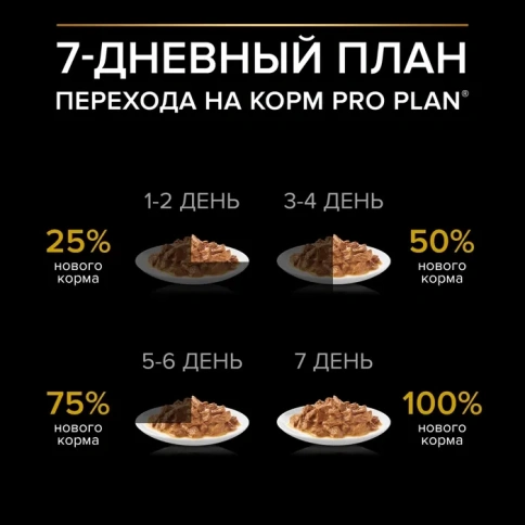 Влажный корм PRO PLAN Chicken для взрослых собак мелких и карликовых пород, склонных к набору веса, с курицей в соусе, 85 г фото 4