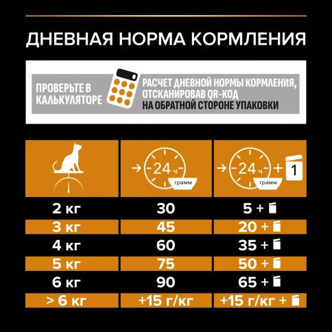 Сухой корм PRO PLAN Salmon для здоровья шерсти и кожи взрослых кошек, с высоким содержанием лосося, 400 г фото 6