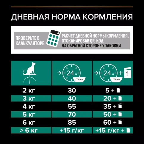 Сухой корм PRO PLAN Chicken для взрослых кошек, с высоким содержанием курицы, 400 г фото 5