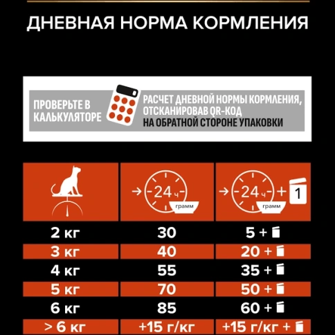 Сухой корм PRO PLAN Salmon для взрослых кошек, с высоким содержанием лосося, 10 кг фото 3