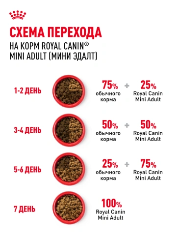 Сухой корм Royal Canin Mini Adult для взрослых собак, 8 кг фото 21