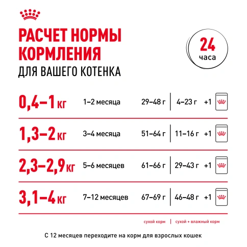 Сухой корм Royal Canin Kitten для котят, 4 кг фото 9