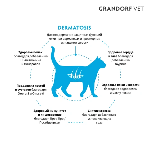 Сухой корм Grandorf Veterinary Dermatosis для кошек при дерматозах, 400 г фото 2