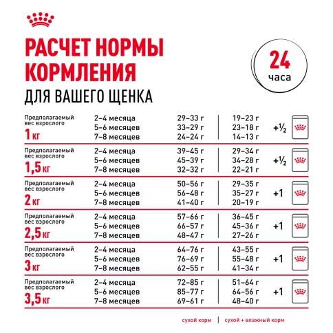 Сухой корм Royal Canin Chihuahua Puppy для щенков породы чихуахуа, 1,5 кг фото 9