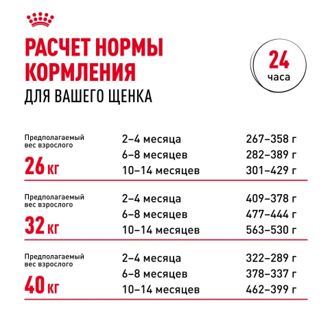 Сухой корм Royal Canin Labrador Retriever Puppy для щенков, 12 кг фото 9