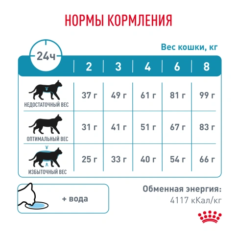 Сухой корм Royal Canin Hypoallergeniс для кошек, 2 кг фото 7