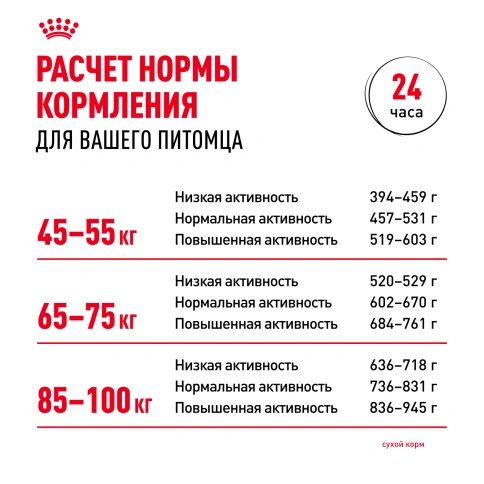 Сухой корм Royal Canin Giant Adult для собак, 4 кг фото 8