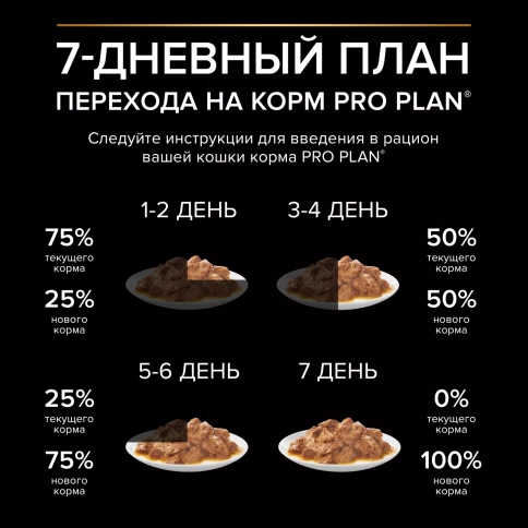 Влажный корм PRO PLAN Salmon для взрослых кошек, живущих дома, с лососем в соусе, 85 г фото 4