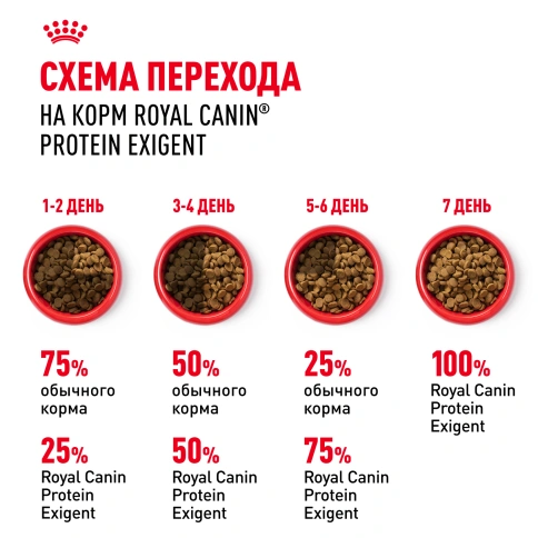 Сухой корм Royal Canin Protein Exigent для кошек фото 7