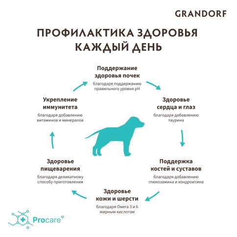 Сухой корм Grandorf Lamb & Turkey Junior для юниоров всех пород, с ягненком и индейкой, 1 кг фото 4