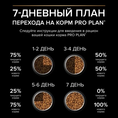 Сухой корм PRO PLAN Chicken для взрослых кошек, с высоким содержанием курицы, 3 кг фото 3