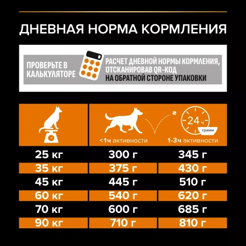 Сухой корм PRO PLAN Chicken для взрослых собак крупных пород с атлетическим телосложением, с высоким содержанием курицы, 18 кг фото 5