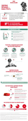 Сухой корм Royal Canin Satiety Weight Management для собак для снижение веса, 1,5 кг фото 8