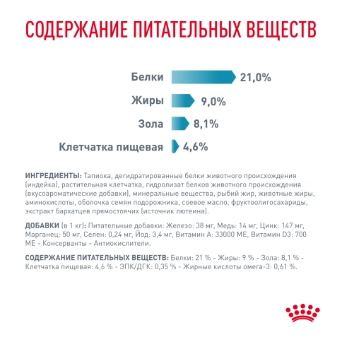 Сухой корм Royal Canin Sensitivity Control для собак при пищевой аллергии, 1,5 кг фото 5