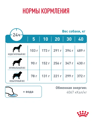 Сухой корм Royal Canin Hypoallergeniс для собак, 1,5 кг фото 20