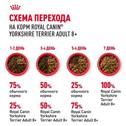 Сухой корм Royal Canin Yorkshire Terrier Adult 8+ для собак породы йоркширский терьер, 1,5 кг фото 8