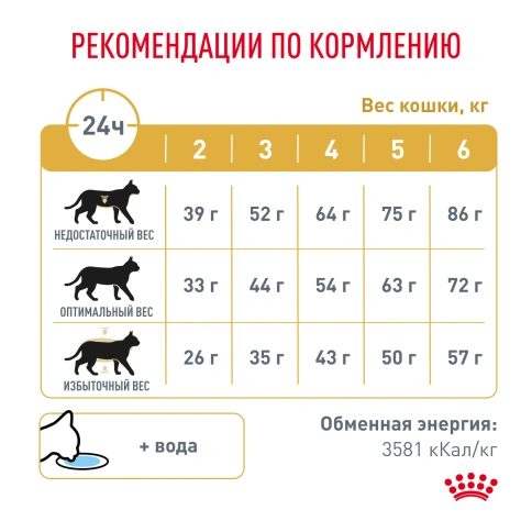 Сухой корм Royal Canin Urinary S/O для кошек при мочекаменной болезни, 7 кг фото 6