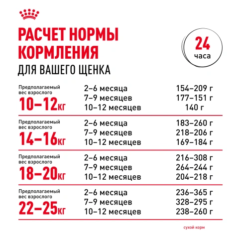 Сухой корм Royal Canin Medium Puppy для щенков, 14 кг фото 8