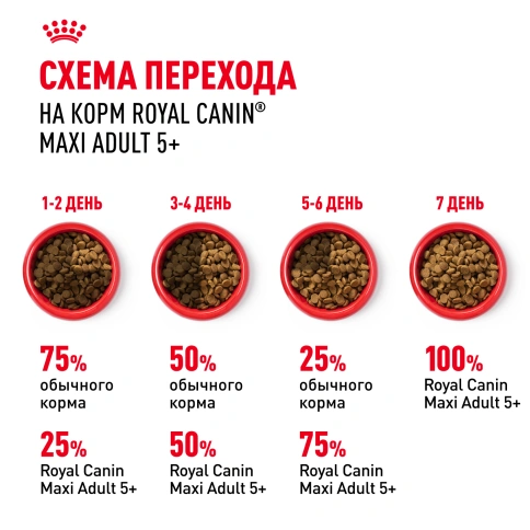 Сухой корм Royal Canin Maxi Adult 5+ для собак, 4 кг фото 7