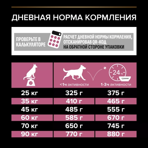 Сухой корм PRO PLAN Salmon для взрослых собак крупных пород с атлетическим телосложением с чувствительной кожей, с высоким содержанием лосося, 14 кг фото 5