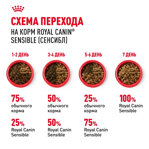 Сухой корм Royal Canin Sensible для кошек, 4 кг фото 7