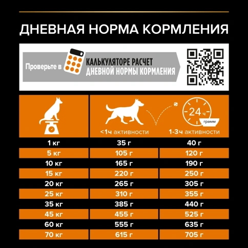 Сухой корм PRO PLAN Chicken для взрослых собак средних пород, с высоким содержанием курицы, 3 кг фото 5