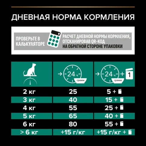 Сухой корм PRO PLAN Chicken для взрослых стерилизованных кошек и кастрированных котов старше 1 года с чувствительным пищеварением, с высоким содержанием курицы, 3 кг фото 5
