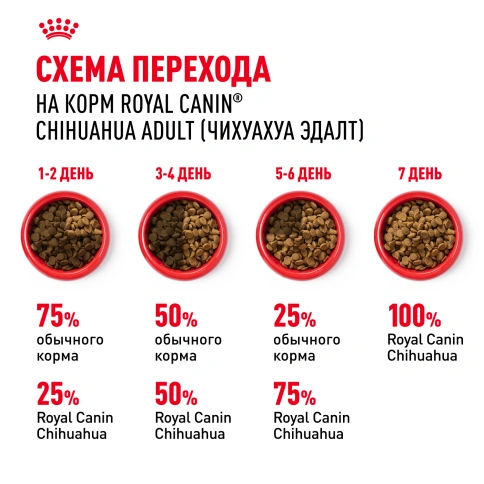 Сухой корм Royal Canin Chihuahua Adult для собак породы чихуахуа, 1,5 кг фото 6