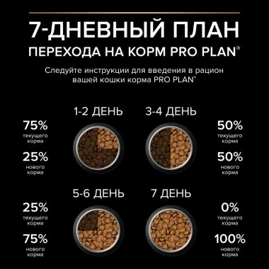 Сухой корм PRO PLAN Nature Elements Chicken для взрослых стерилизованных кошек и кастрированных котов, с высоким содержанием курицы, 7 кг фото 5