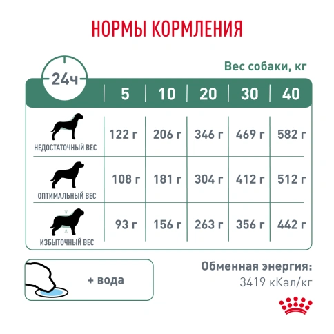 Сухой корм Royal Canin Diabetiс для собак, 12 кг фото 6
