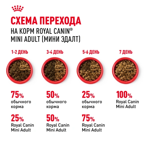 Сухой корм Royal Canin Mini Adult для взрослых собак, 8 кг фото 7