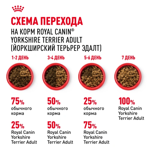 Сухой корм Royal Canin Yorkshire Terrier Adult для взрослых собак, 500 г фото 6