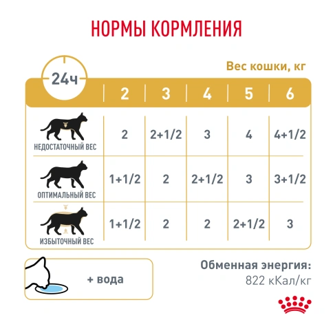 Влажный корм Royal Canin Urinary S/O в соусе для кошек при мочекаменной болезни, пауч, 85 г фото 6