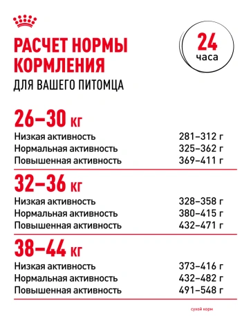 Сухой корм Royal Canin Maxi Adult для собак, 15 кг фото 20
