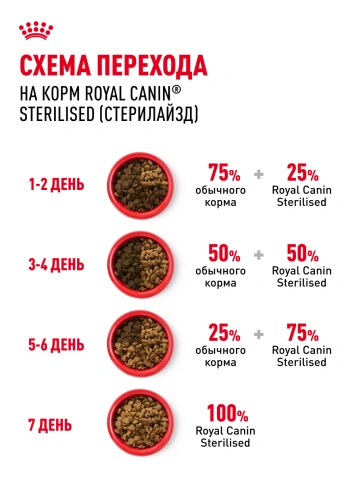 Сухой корм Royal Canin Sterilised для кастрированных котов и стерилизованных кошек, 1,2 кг фото 6