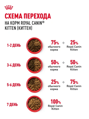 Сухой корм Royal Canin Kitten для котят, 1,2 кг фото 21