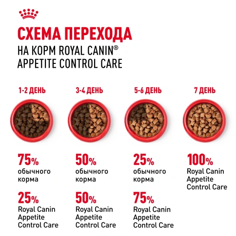Влажный корм Royal Canin Appetite Control Care в соусе для взрослых кошек, для контроля выпрашивания корма, пауч, 85 г фото 7
