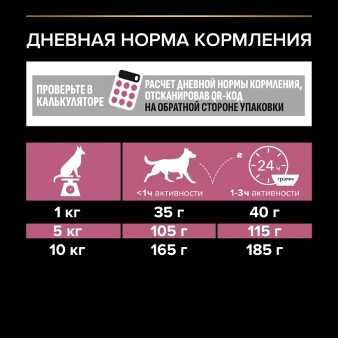 Сухой корм PRO PLAN Salmon для взрослых собак мелких и карликовых пород с чувствительной кожей, с высоким содержанием лосося, 700 г фото 7